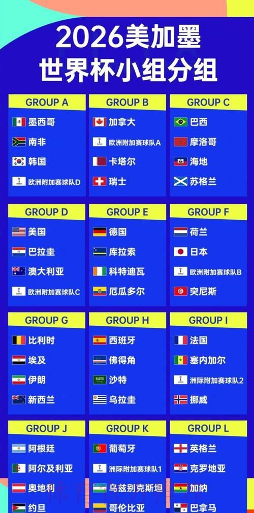 2026年世界杯各参赛队伍整体竞争力深度解析